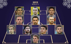 頂級(jí)FIFA年度最佳陣，弟媳、拉莫斯三連霸雙席位！