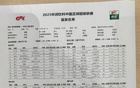 新鵬城對陣三鎮(zhèn)首發(fā)陣容揭曉！