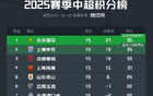 球迷看法：誰將奪中超冠軍？