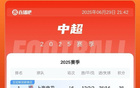 中超積分榜：申花升首，蓉城平三鎮(zhèn)第三，落后榜首4分。