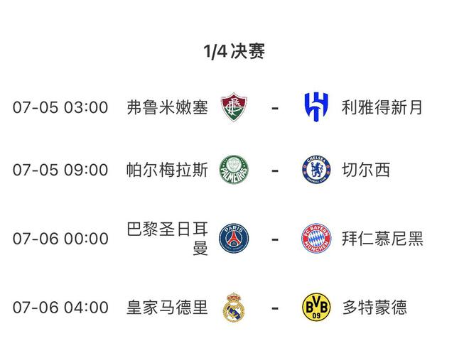 世俱杯四強(qiáng)獎(jiǎng)金2100萬(wàn)，休戰(zhàn)兩日，7月6日決戰(zhàn)。
