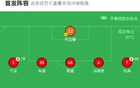 廣西平果0陜西聯(lián)合，比賽平淡，阿茲拉克補(bǔ)射中框。