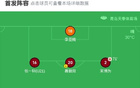 青島紅獅負(fù)深圳青年人，喬爾破門(mén)，周鑫建功