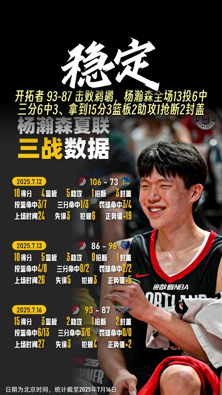 漸入佳境盤點楊瀚森3場夏聯(lián)比賽傳球扣籃三分全有了