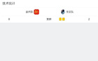 揚(yáng)州勝淮安，胡志鋒獨(dú)造一球，終結(jié)五輪不勝。