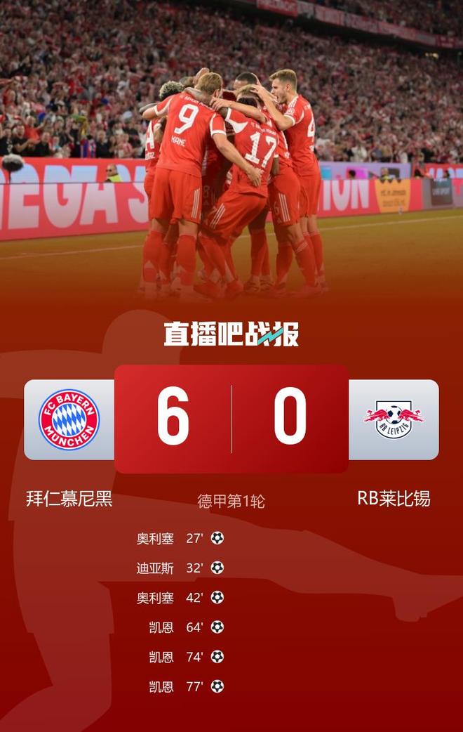 拜仁大勝萊比錫，凱恩戴帽，奧利塞雙響，6-0開(kāi)門紅。