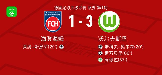 沃爾夫斯堡勝海登海姆，阿穆拉點(diǎn)球，斯萬貝里進(jìn)球