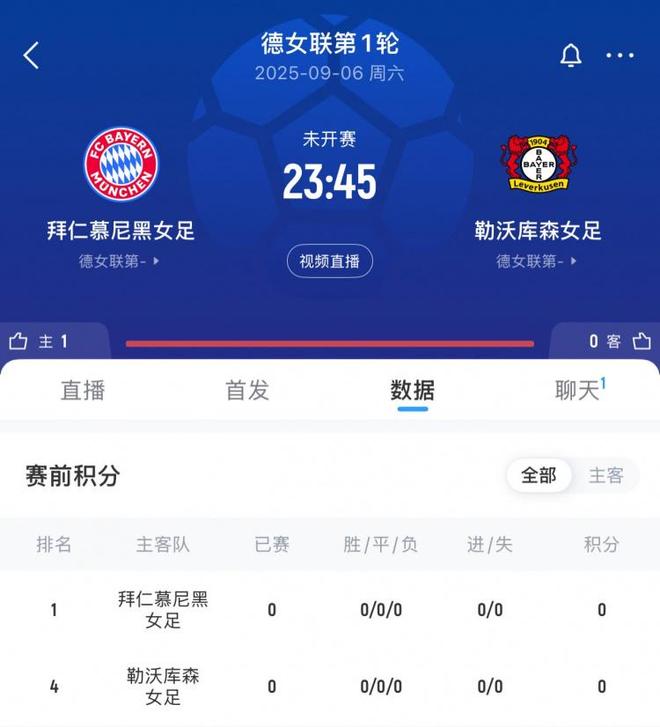 拜仁女足VS藥廠球賽火爆，票售罄5萬張，破巴薩馬競紀(jì)錄！